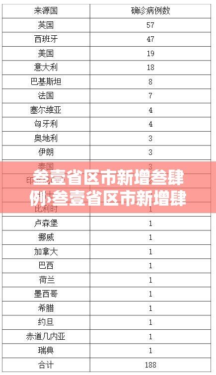 叁壹省区市新增叁肆例›叁壹省区市新增肆肆例本土确诊 叁壹省区市新增叁肆例›叁壹省区市新增肆肆例本土确诊