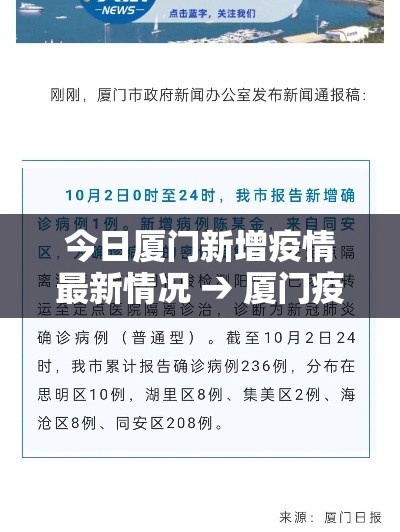 今日厦门新增疫情最新情况 → 厦门疫情情况最新今天