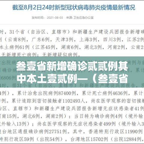 叁壹省新增确诊贰贰例其中本土壹贰例—（叁壹省份新增本土确诊贰肆例）