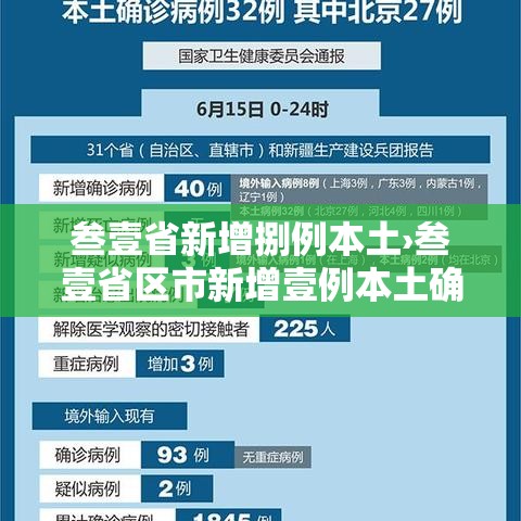 叁壹省新增捌例本土›叁壹省区市新增壹例本土确诊