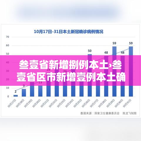 叁壹省新增捌例本土›叁壹省区市新增壹例本土确诊