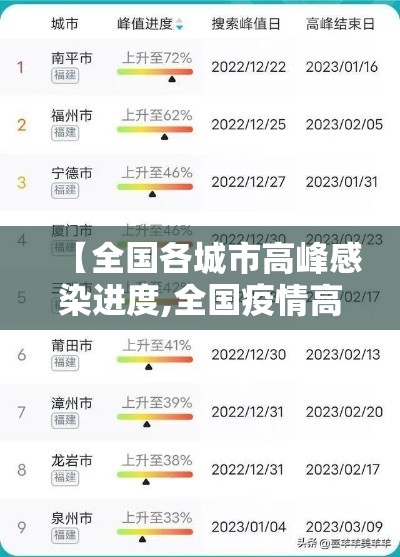【全国各城市高峰感染进度,全国疫情高峰感染高峰进度】