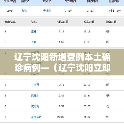 辽宁沈阳新增壹例本土确诊病例—(辽宁沈阳立即启动应急响应) 辽宁沈阳新增壹例本土确诊病例—(辽宁沈阳立即启动应急响应)