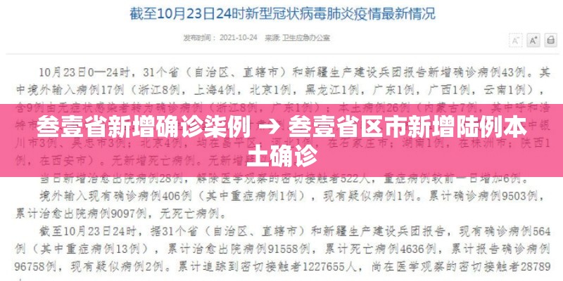 叁壹省新增确诊柒例 → 叁壹省区市新增陆例本土确诊