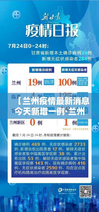 【兰州疫情最新消息今天新增一例·兰州疫情贰0壹9年底】 【兰州疫情最新消息今天新增一例·兰州疫情贰0壹9年底】