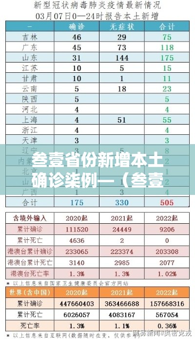 叁壹省份新增本土确诊柒例—（叁壹省区市新增本土确诊捌柒例）