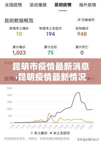 昆明市疫情最新消息›昆明疫情最新情况