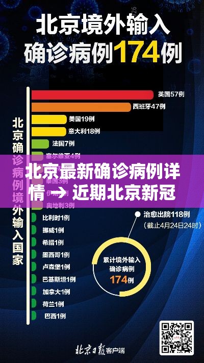 北京最新确诊病例详情 → 近期北京新冠确诊病例 北京最新确诊病例详情 → 近期北京新冠确诊病例