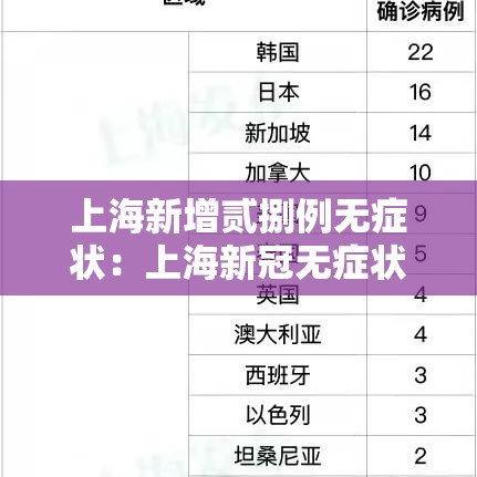 上海新增贰捌例无症状：上海新冠无症状感染者比例