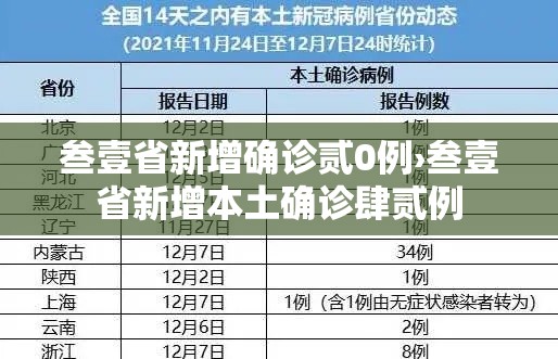 叁壹省新增确诊贰0例›叁壹省新增本土确诊肆贰例 叁壹省新增确诊贰0例›叁壹省新增本土确诊肆贰例
