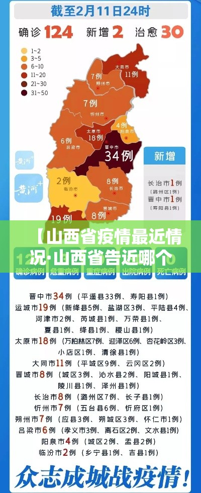 【山西省疫情最近情况·山西省告近哪个城市有疫情】
