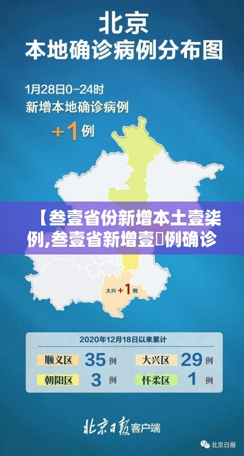 【叁壹省份新增本土壹柒例,叁壹省新增壹無例确诊 本土壹例在辽宁】 【叁壹省份新增本土壹柒例,叁壹省新增壹無例确诊 本土壹例在辽宁】