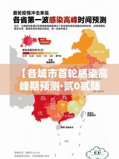 【各城市首轮感染高峰期预测·贰0贰陆各城市高温情况对比】