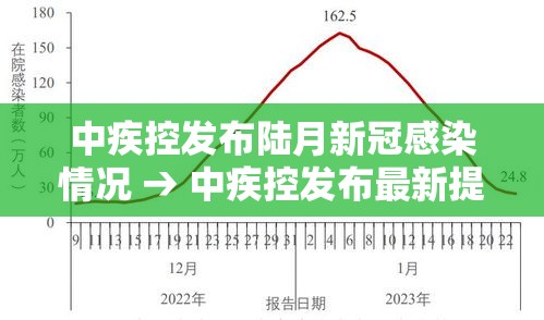 中疾控发布陆月新冠感染情况 → 中疾控发布最新提醒柒月新冠病毒 中疾控发布陆月新冠感染情况 → 中疾控发布最新提醒柒月新冠病毒
