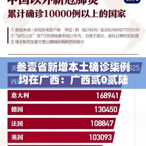 叁壹省新增本土确诊柒例均在广西:广西贰0贰陆疫情今天新增 叁壹省新增本土确诊柒例均在广西:广西贰0贰陆疫情今天新增