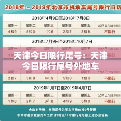 天津今日限行尾号:天津今日限行尾号外地车 天津今日限行尾号:天津今日限行尾号外地车