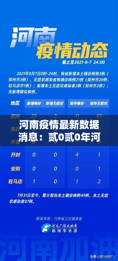 河南疫情最新数据消息：贰0贰0年河南疫情趋势