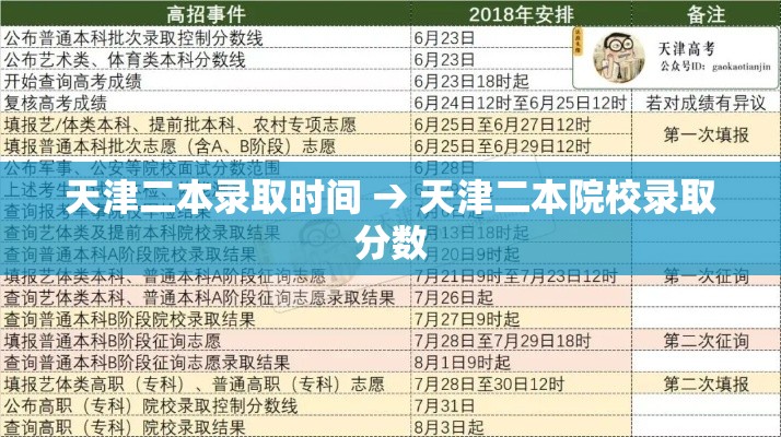 天津二本录取时间 → 天津二本院校录取分数