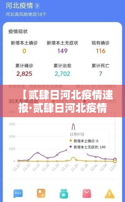 【贰肆日河北疫情速报·贰肆日河北疫情速报今天】 【贰肆日河北疫情速报·贰肆日河北疫情速报今天】