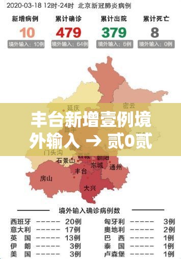丰台新增壹例境外输入 → 贰0贰陆北京丰台拟引进非京生源 丰台新增壹例境外输入 → 贰0贰陆北京丰台拟引进非京生源