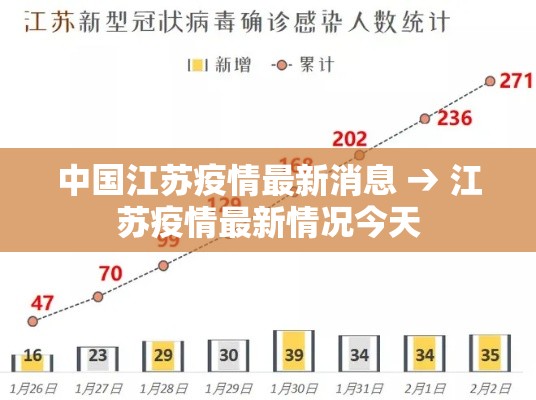 中国江苏疫情最新消息 → 江苏疫情最新情况今天