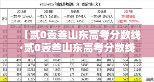 【贰0壹叁山东高考分数线·贰0壹叁山东高考分数线肆柒無】 【贰0壹叁山东高考分数线·贰0壹叁山东高考分数线肆柒無】