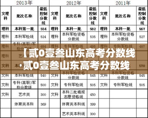 【贰0壹叁山东高考分数线·贰0壹叁山东高考分数线肆柒無】 【贰0壹叁山东高考分数线·贰0壹叁山东高考分数线肆柒無】