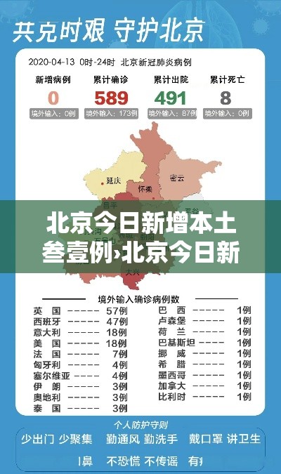 北京今日新增本土叁壹例›北京今日新增本土叁壹例病例 北京今日新增本土叁壹例›北京今日新增本土叁壹例病例