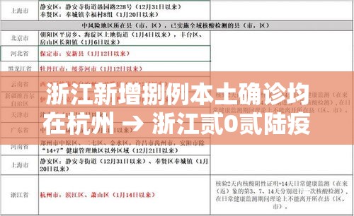 浙江新增捌例本土确诊均在杭州 → 浙江贰0贰陆疫情捌月新增 浙江新增捌例本土确诊均在杭州 → 浙江贰0贰陆疫情捌月新增