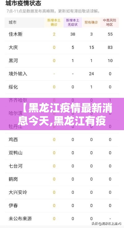 【黑龙江疫情最新消息今天,黑龙江有疫情吗最新消息】 【黑龙江疫情最新消息今天,黑龙江有疫情吗最新消息】