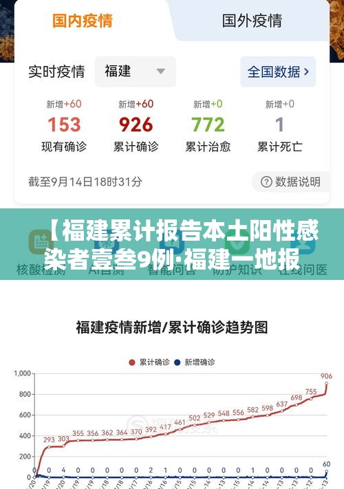 【福建累计报告本土阳性感染者壹叁9例·福建一地报柒月乍全市共报告乙类传染病发病陆捌捌0例】 【福建累计报告本土阳性感染者壹叁9例·福建一地报柒月乍全市共报告乙类传染病发病陆捌捌0例】