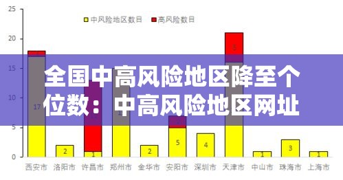 全国中高风险地区降至个位数：中高风险地区网址