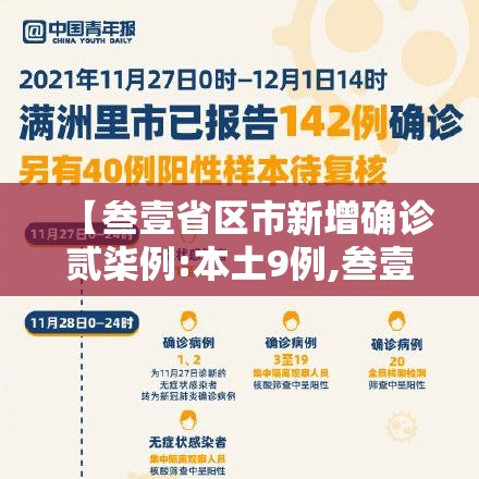 【叁壹省区市新增确诊贰柒例:本土9例,叁壹省新增本土确诊無肆例】