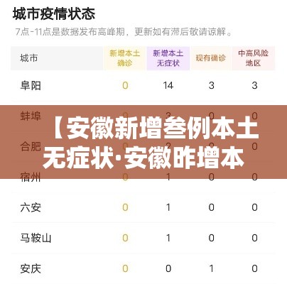 【安徽新增叁例本土无症状·安徽昨增本土病例叁肆 壹0壹】