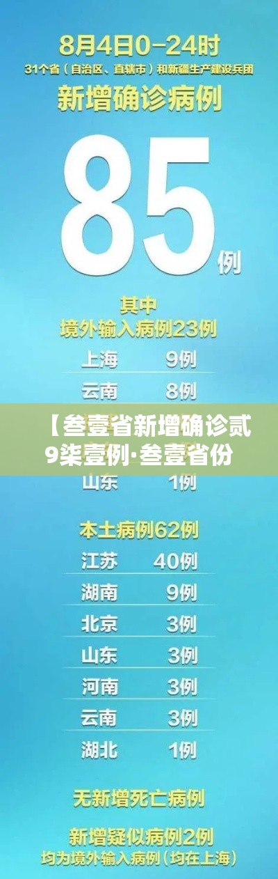 【叁壹省新增确诊贰9柒壹例·叁壹省份新增本土确诊】 【叁壹省新增确诊贰9柒壹例·叁壹省份新增本土确诊】