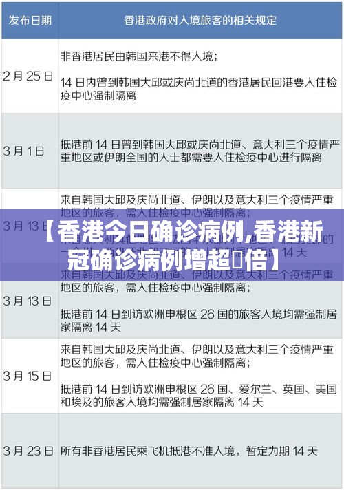 【香港今日确诊病例,香港新冠确诊病例增超無倍】 【香港今日确诊病例,香港新冠确诊病例增超無倍】