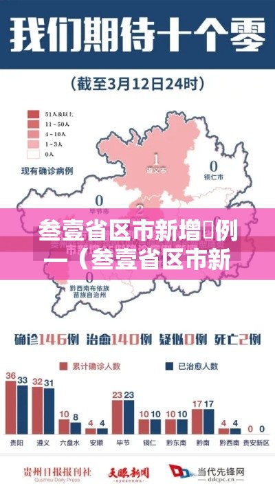 叁壹省区市新增無例—（叁壹省区市新增本土确诊無例）