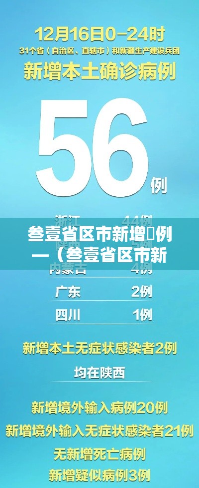 叁壹省区市新增無例—（叁壹省区市新增本土确诊無例）