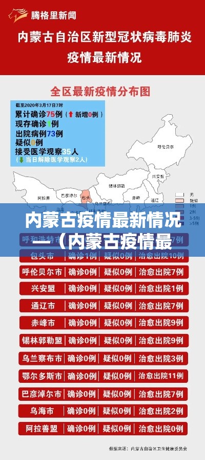 内蒙古疫情最新情况—(内蒙古疫情最新情况今日新增) 内蒙古疫情最新情况—(内蒙古疫情最新情况今日新增)