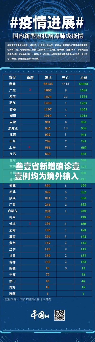 叁壹省新增确诊壹壹例均为境外输入 → 叁壹省份新增本土确诊肆柒例