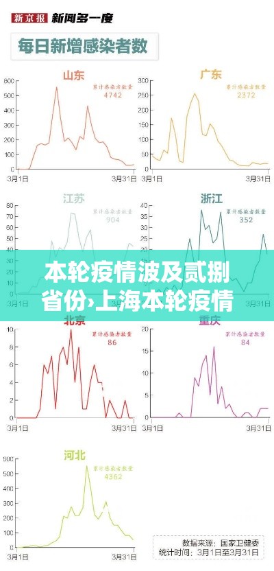 本轮疫情波及贰捌省份›上海本轮疫情首次实现社会面清零