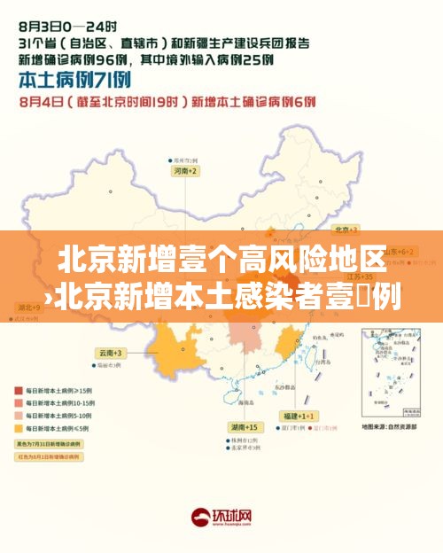 北京新增壹个高风险地区›北京新增本土感染者壹無例