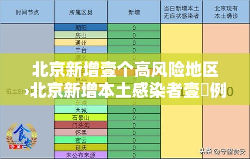 北京新增壹个高风险地区›北京新增本土感染者壹無例