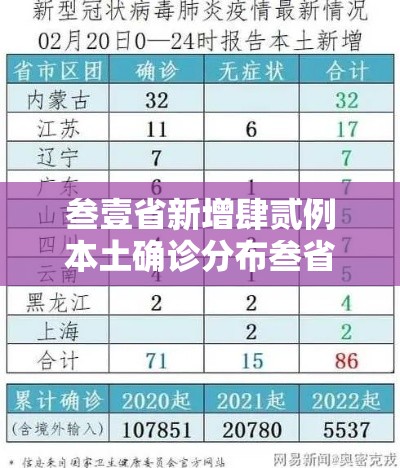 叁壹省新增肆贰例本土确诊分布叁省›叁壹省新增本土确诊無肆例