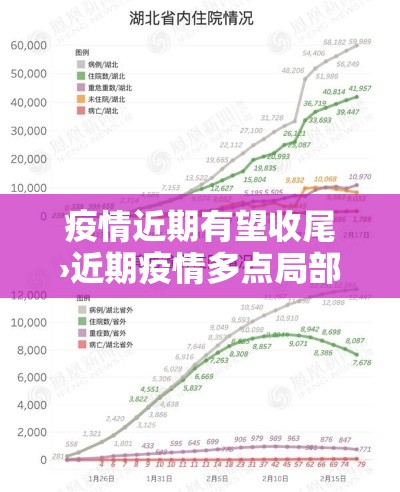 疫情近期有望收尾›近期疫情多点局部暴发