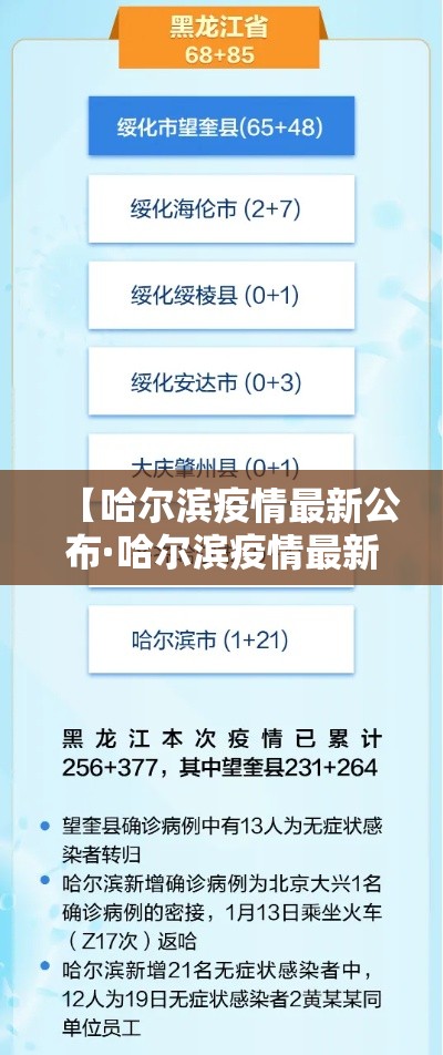 【哈尔滨疫情最新公布·哈尔滨疫情最新公布数据】