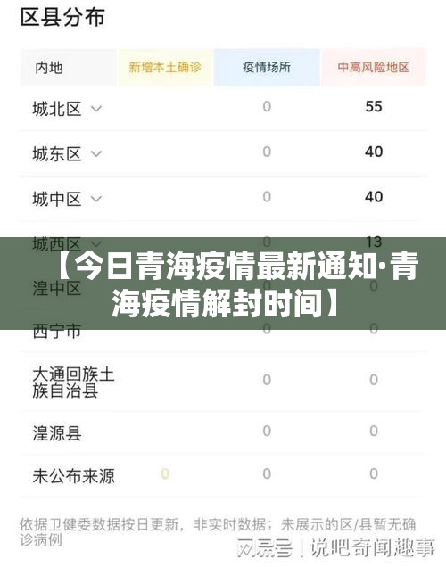 【今日青海疫情最新通知·青海疫情解封时间】