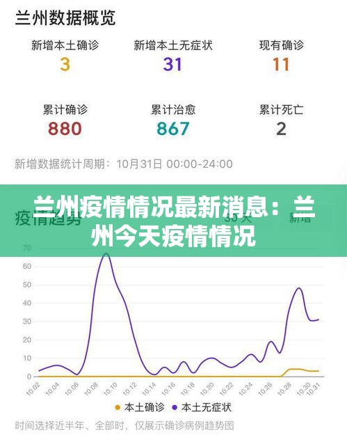 兰州疫情情况最新消息：兰州今天疫情情况