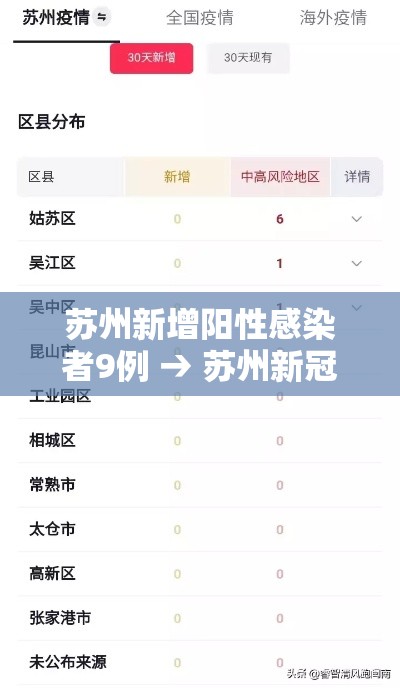 苏州新增阳性感染者9例 → 苏州新冠