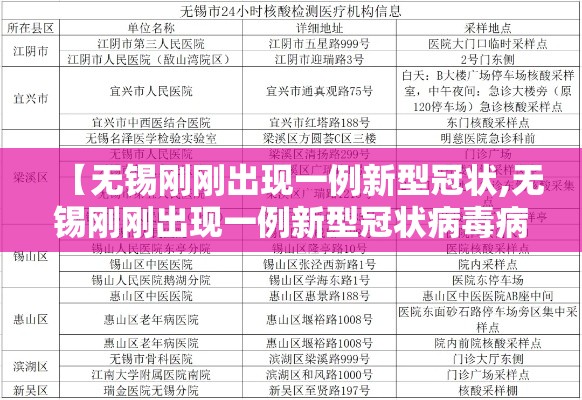 【无锡刚刚出现一例新型冠状,无锡刚刚出现一例新型冠状病毒病例】